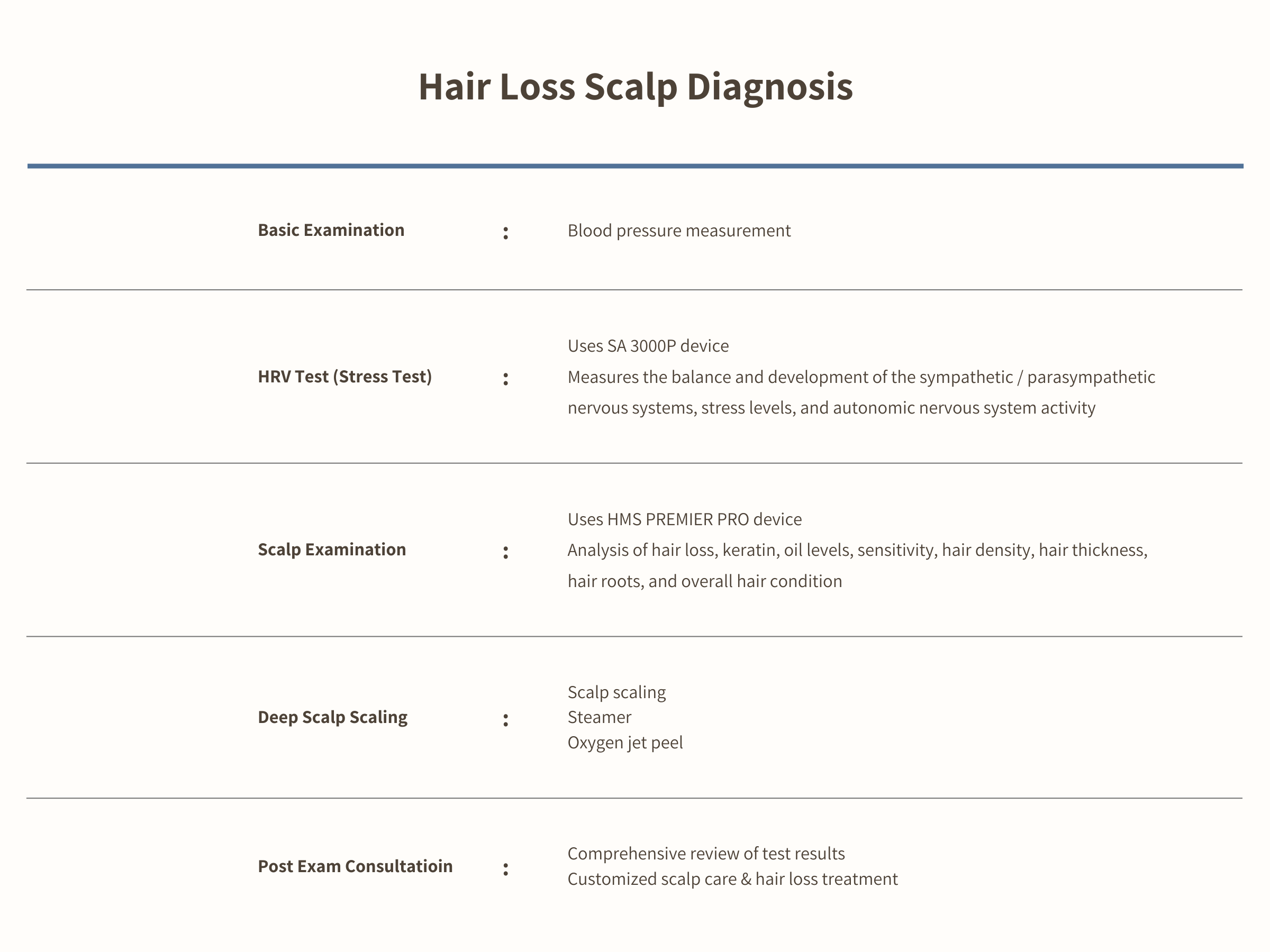 Hair loss scalp diagnosis Screenings chart