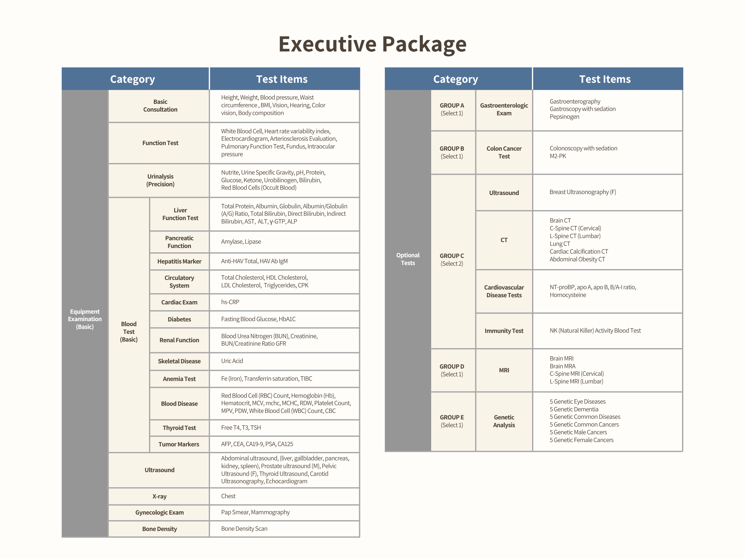 Full-Body Checkup #Executive