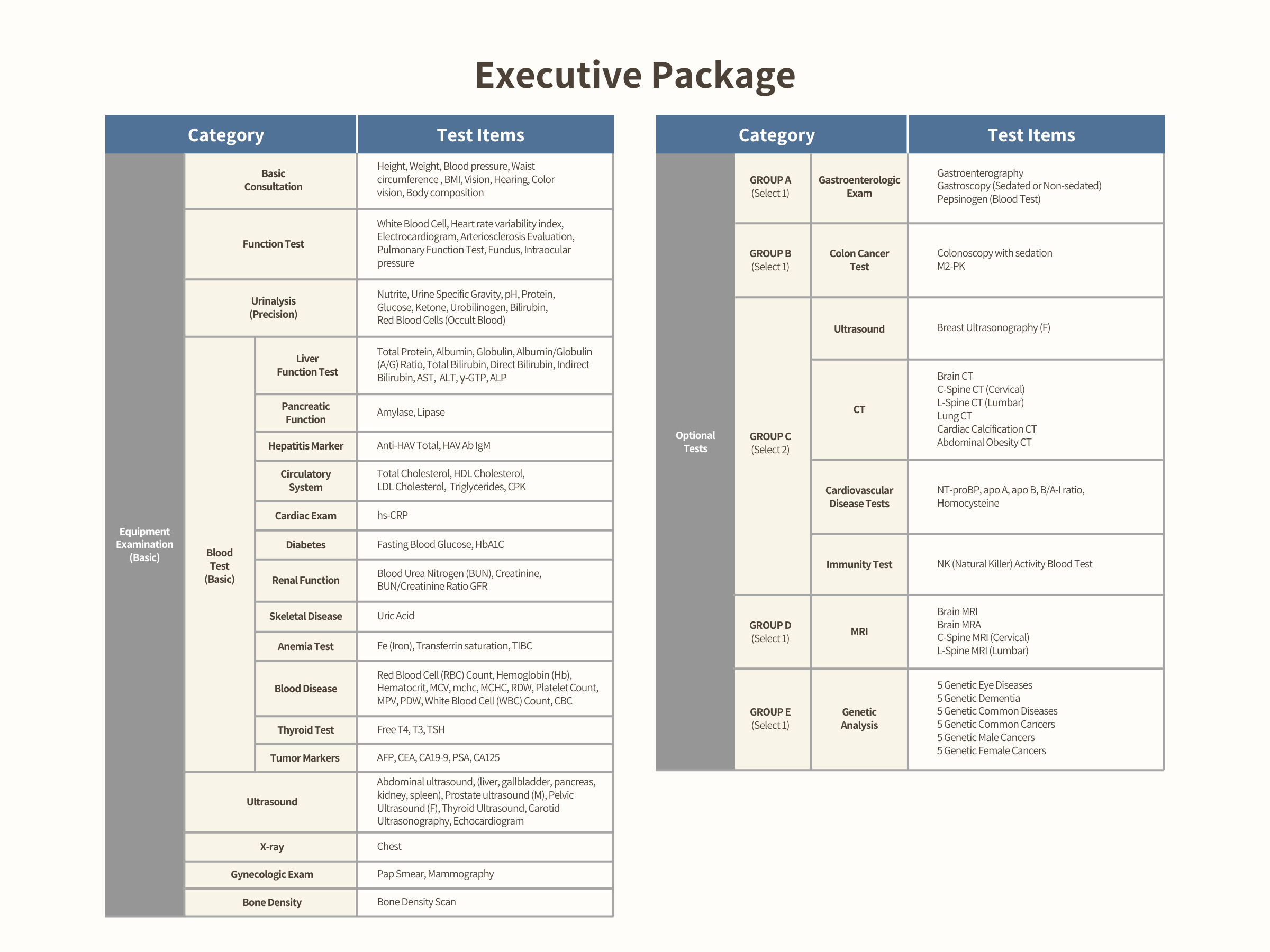 Full-Body Checkup #Executive