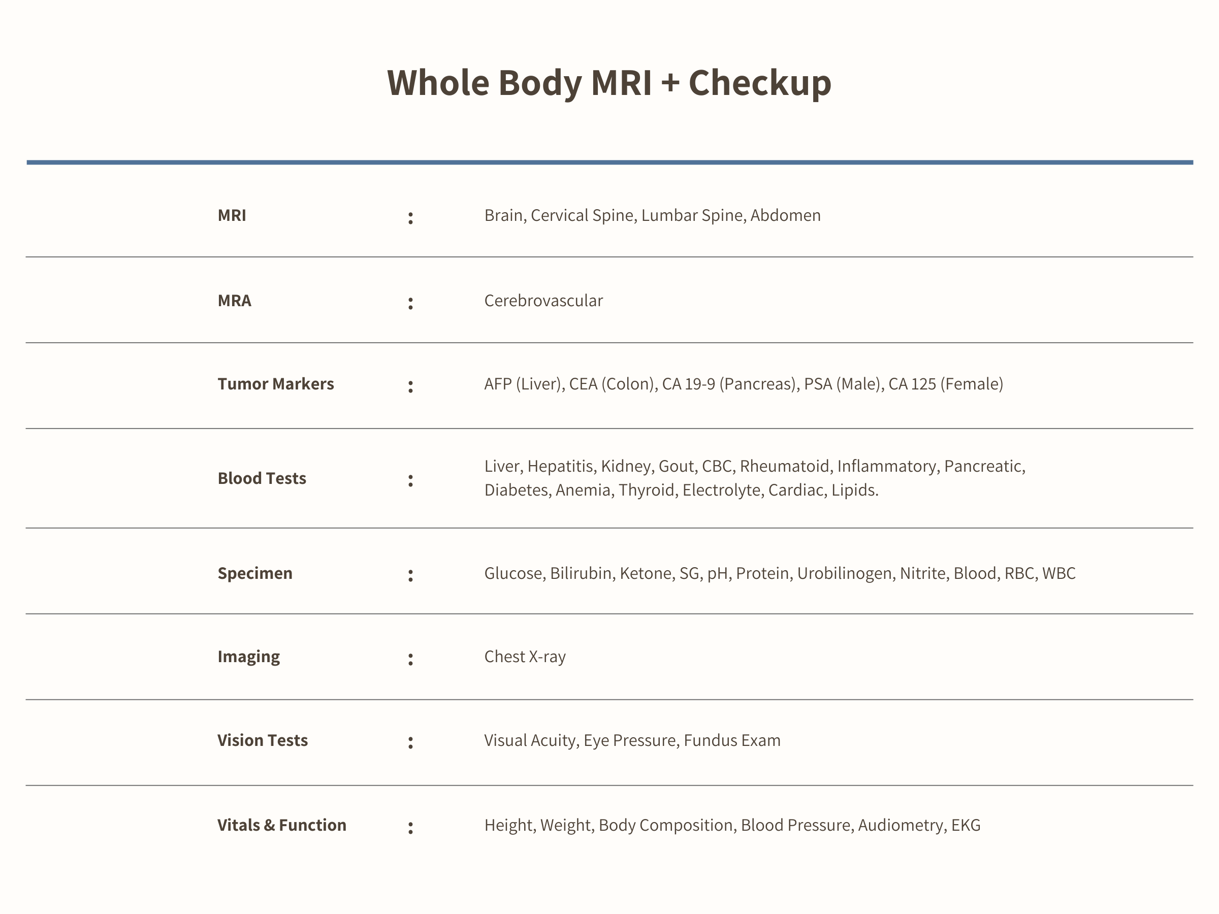 Whole Body MRI #Whole Body MRI + Checkup