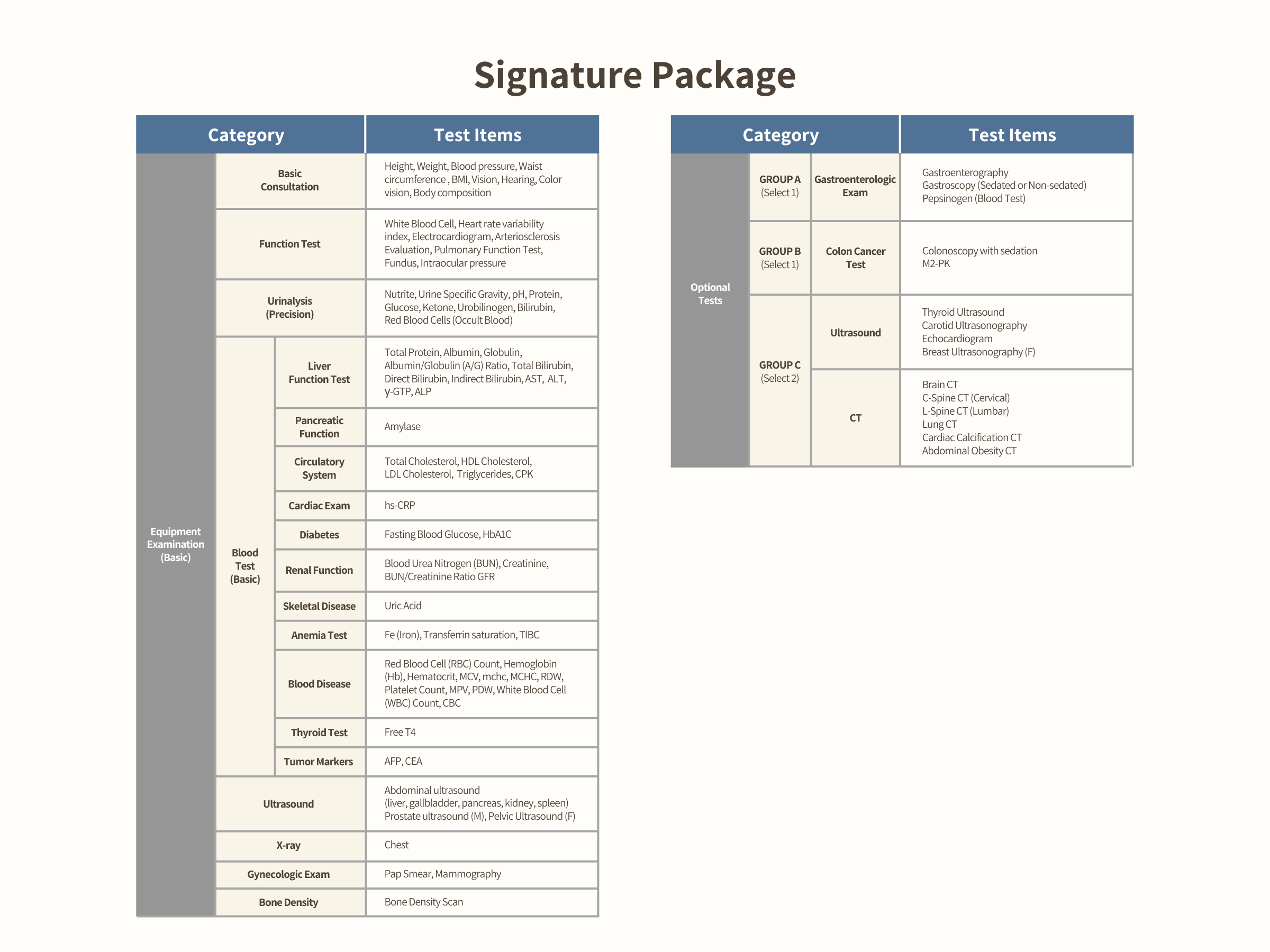 Full-Body Checkup #Signature