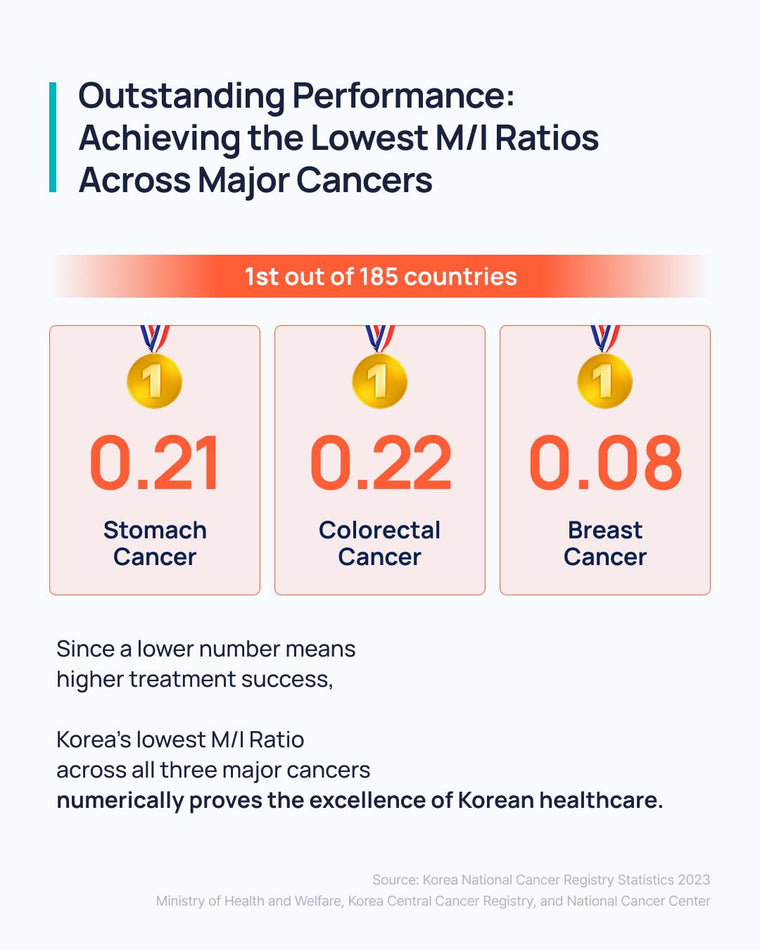 Cancer Screening in Korea: Does Finding It Earlier Actually Save Lives?
