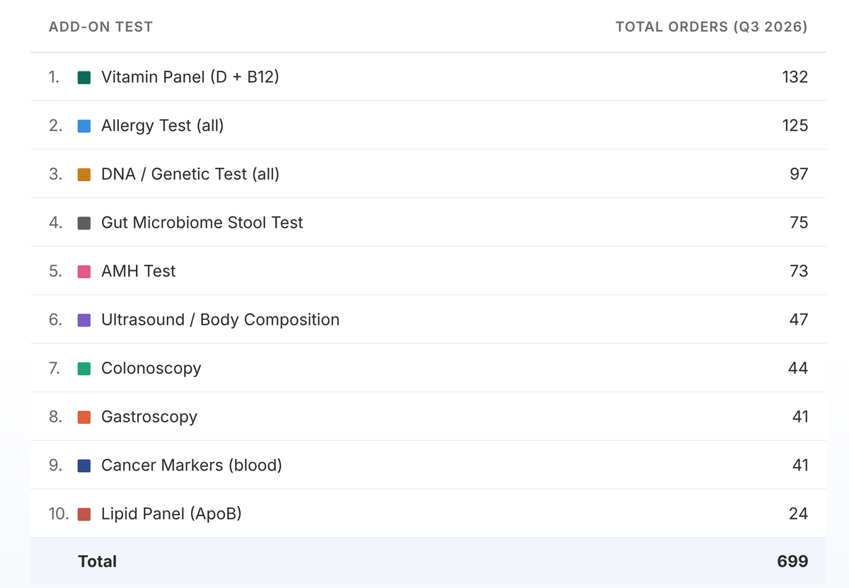 Can You Customize a Health Checkup in Korea? What Himedi Customers Added in 2026