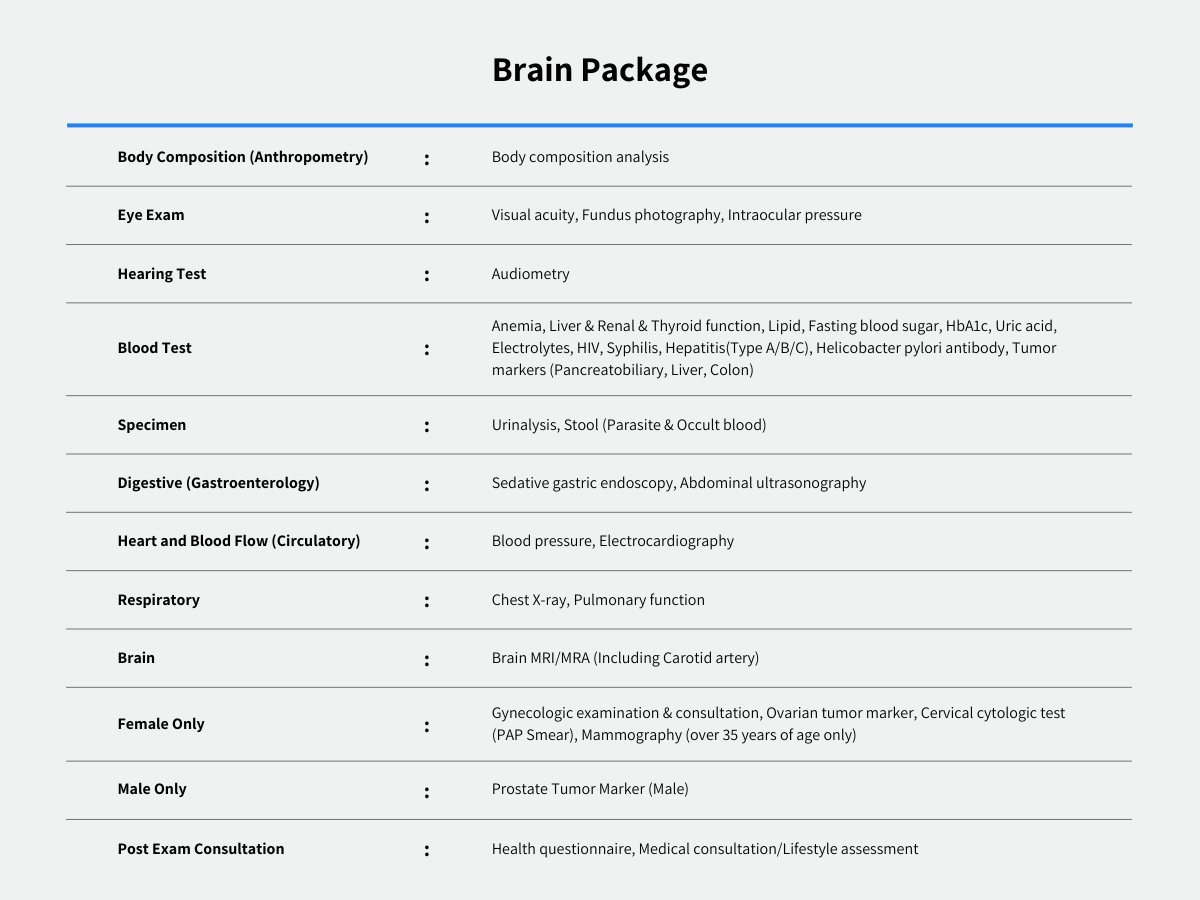 Brain exam package chart for SNU Gangnam