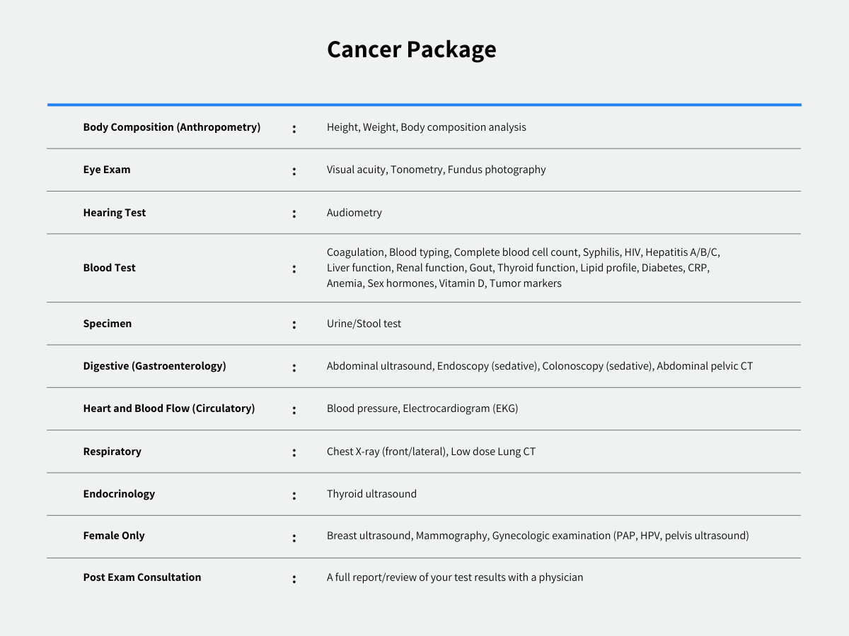 Cancer screening package chart for Samsung Medical Center