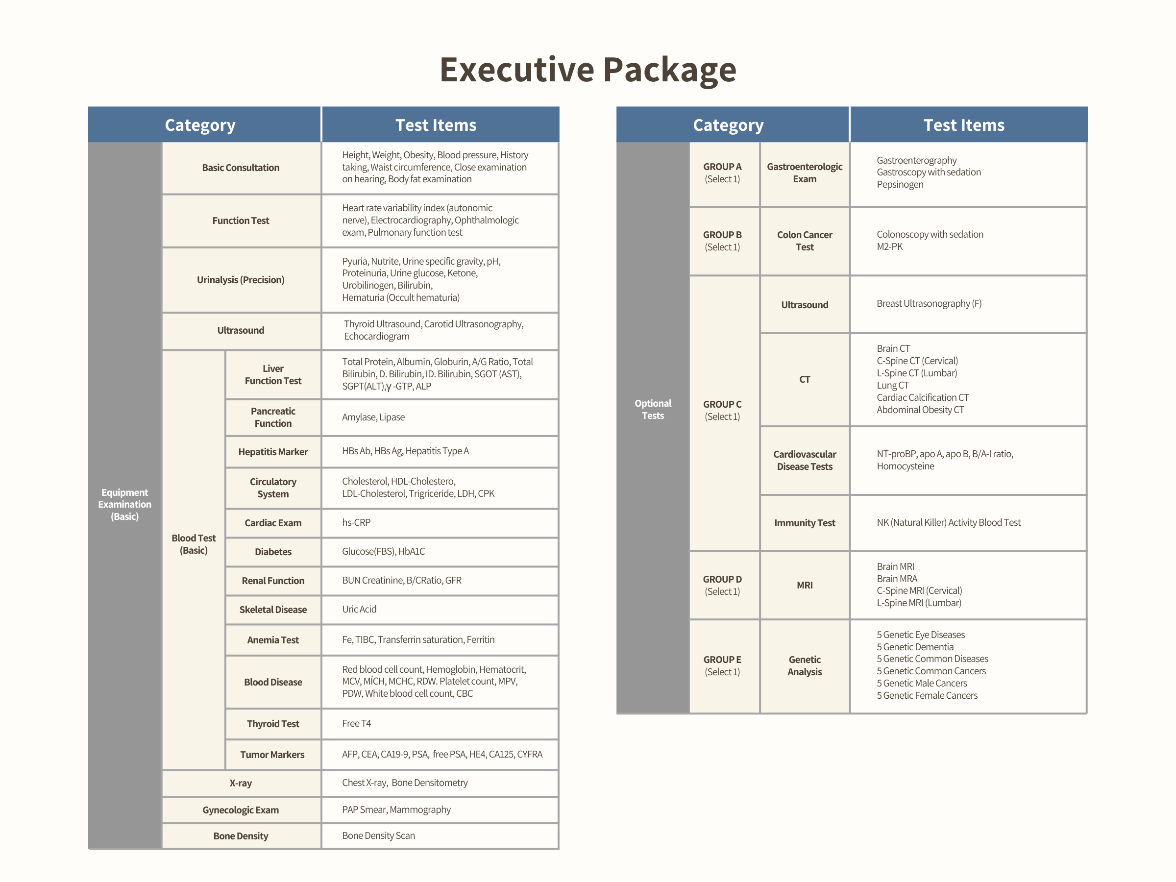 KMI Global Executive Package Screening Chart