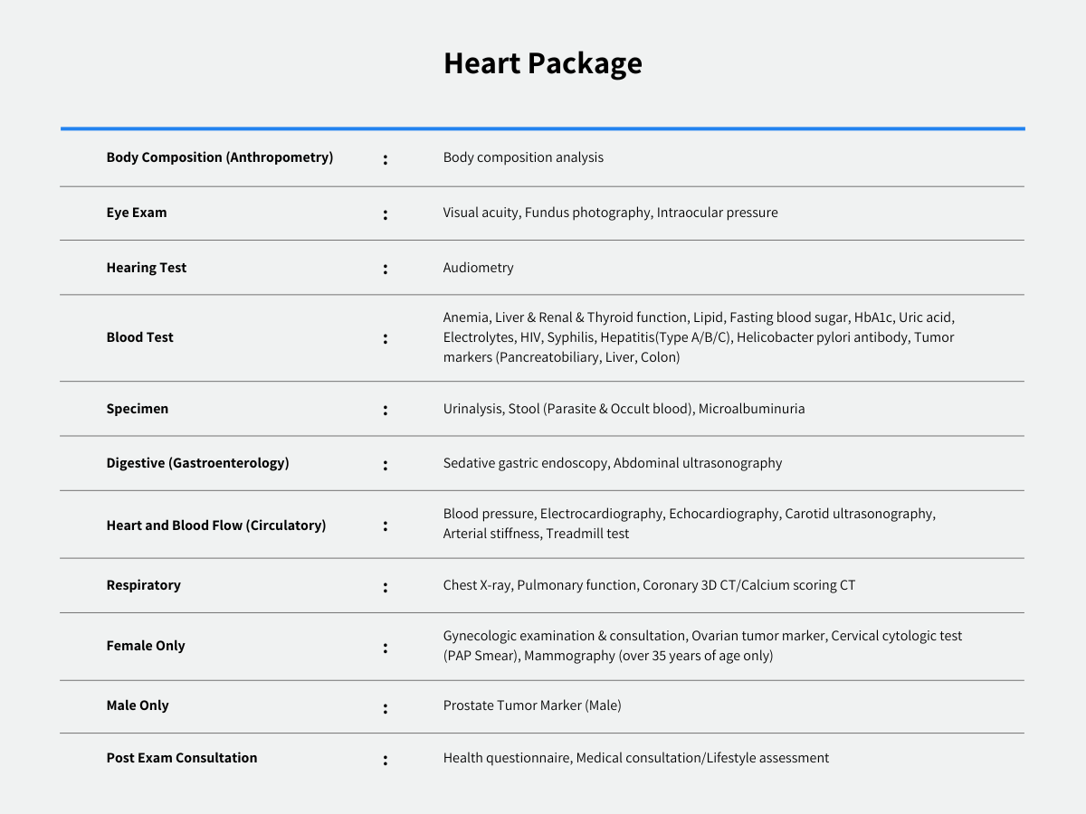 Cardiovascular screenings chart