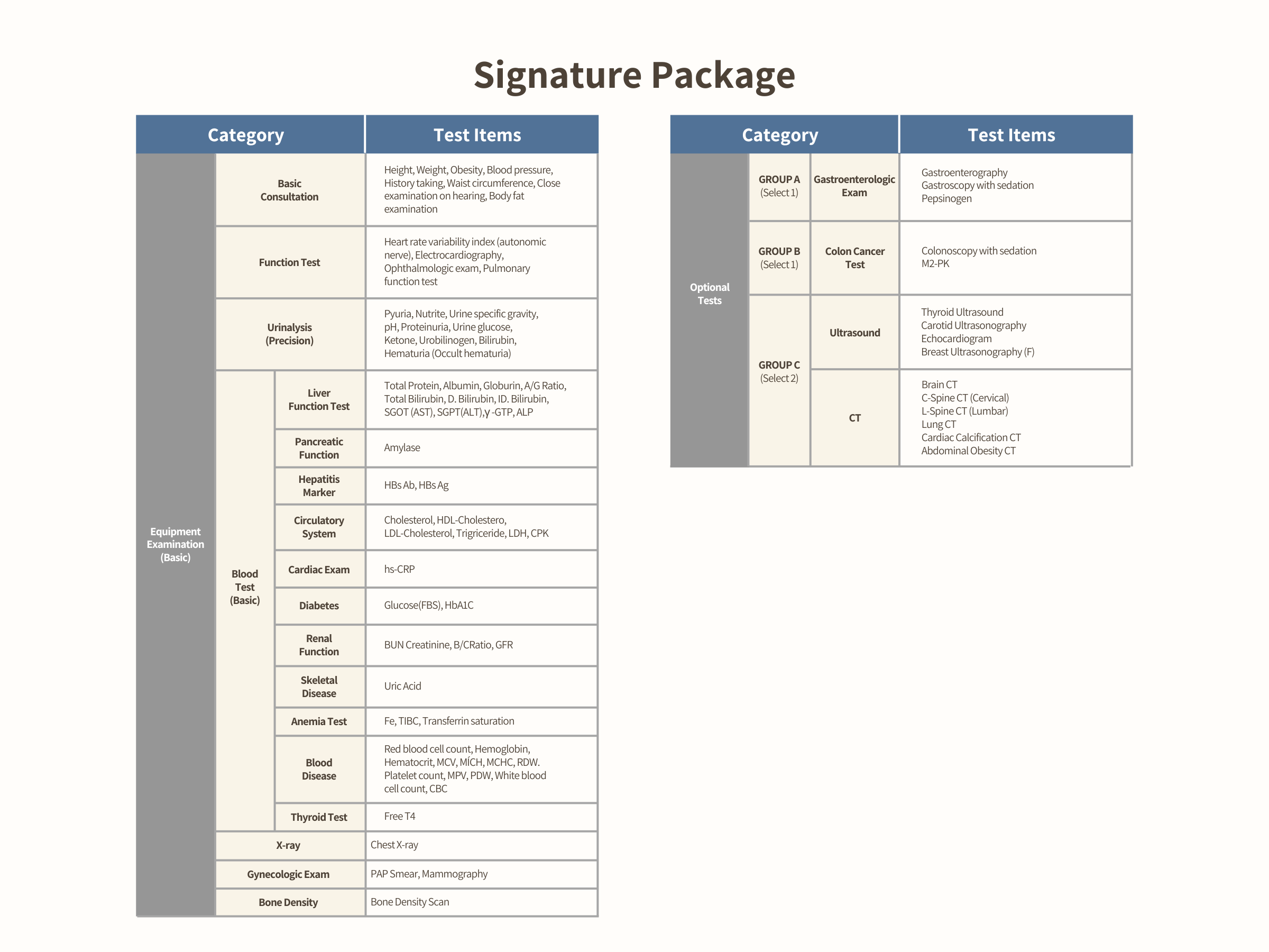 KMI Global Signature Package Screening Chart