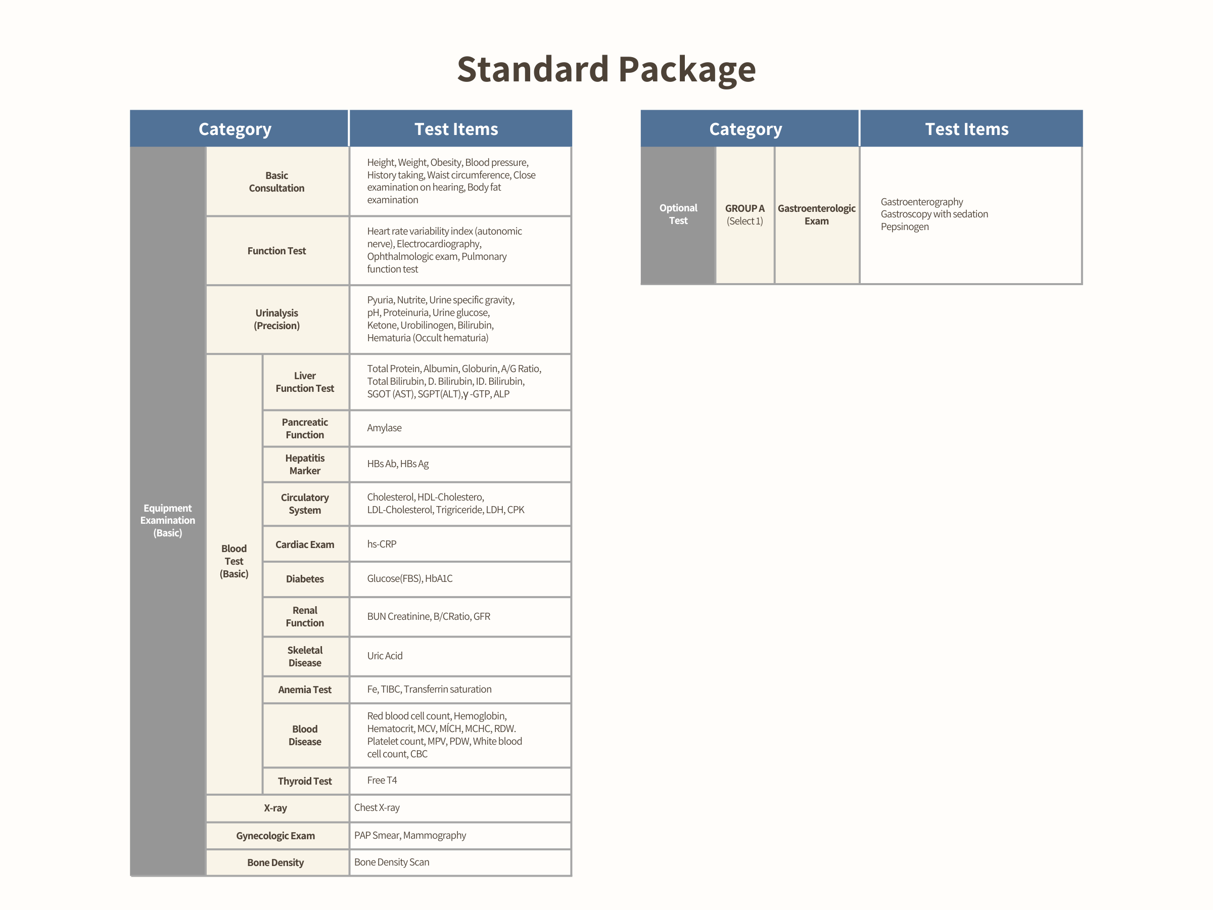 KMI Global Standard Package Screening Chart