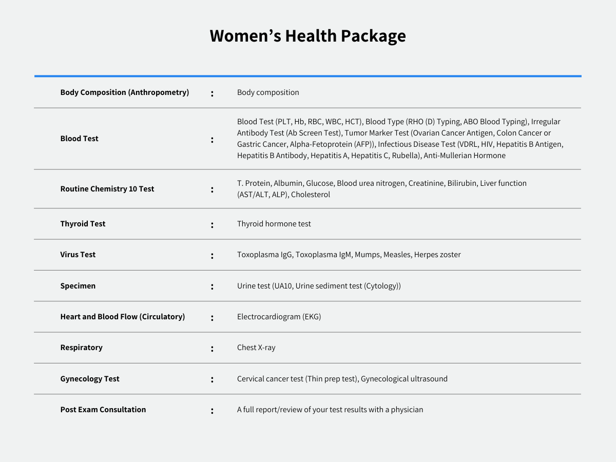 Women's health package from CHA Gangnam