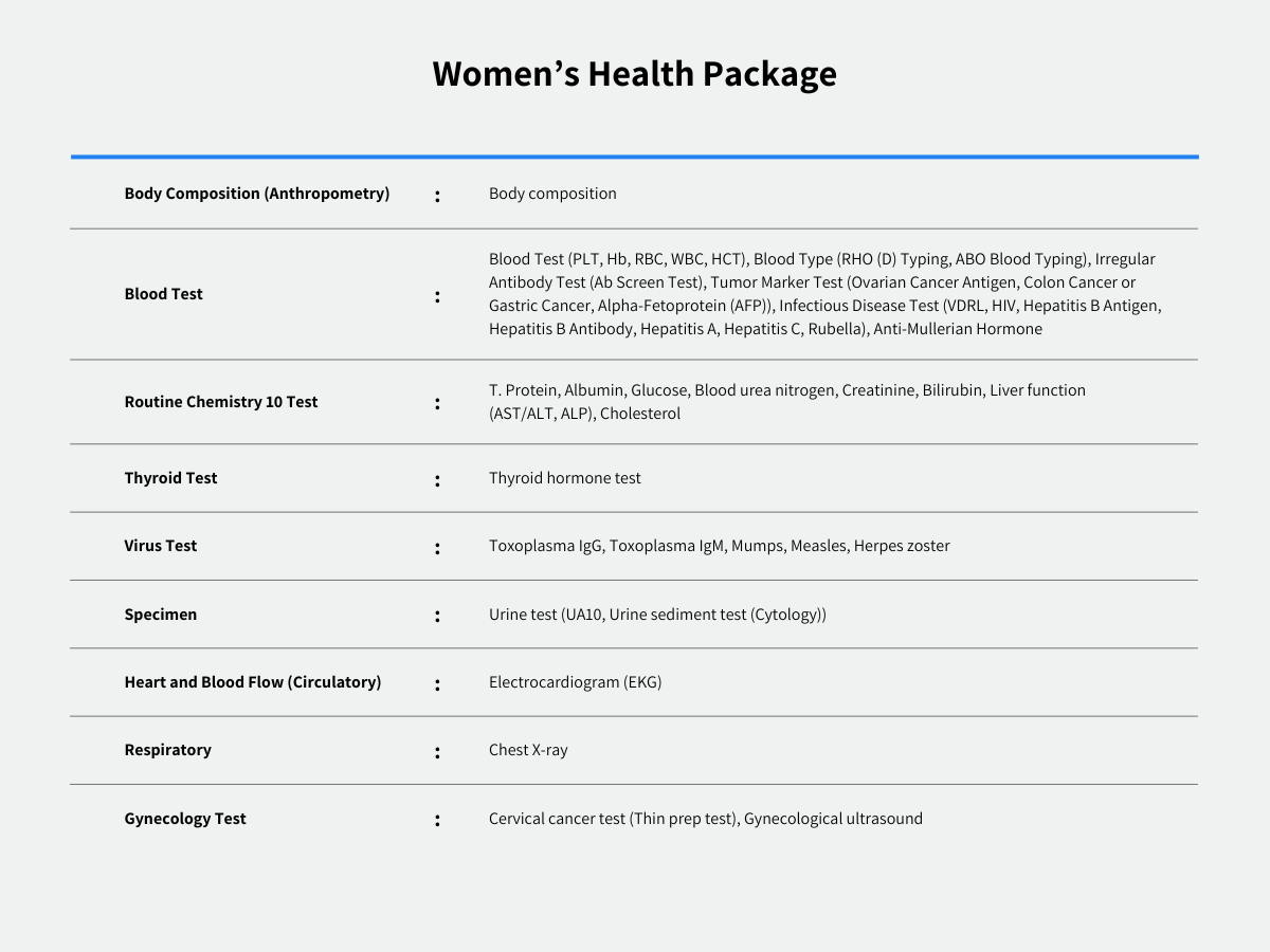 Women's health package from CHA Gangnam